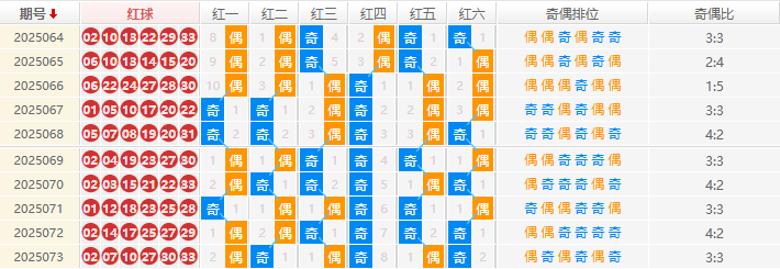 双色球2025074期钊痴旋预测 奇偶分析
