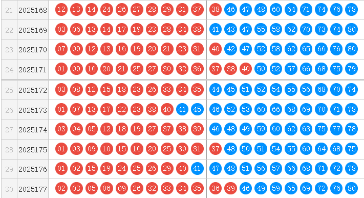 快乐8第25178期森伯快乐扒彩推荐 精选10码