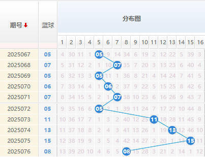 双色球第2025077期解蓝波 双色球6+1精选一注推荐