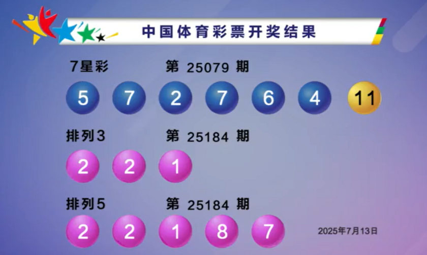 双色球2025079期 开奖回顾 开奖结果查询